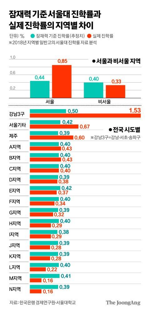 중앙일보