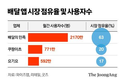 중앙일보