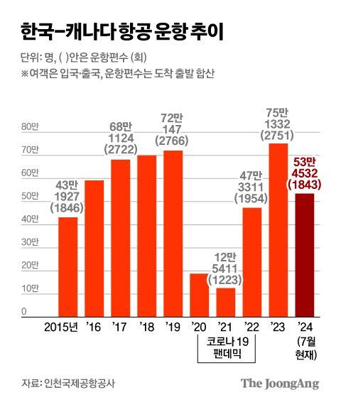 중앙일보