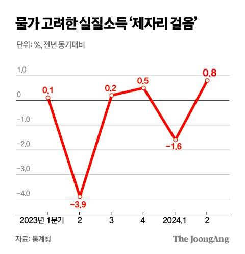 중앙일보