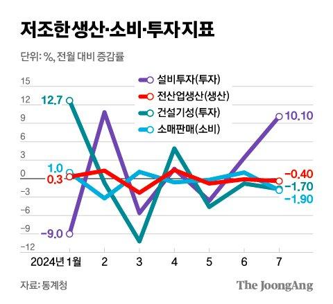 중앙일보