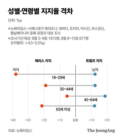 중앙일보