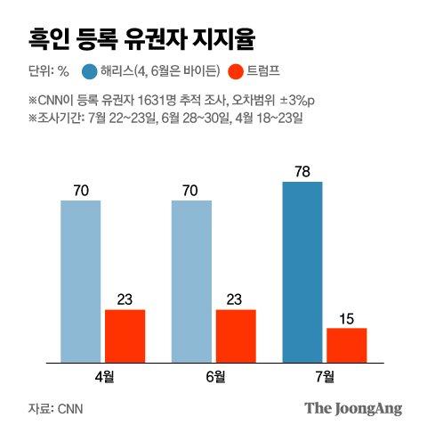 중앙일보