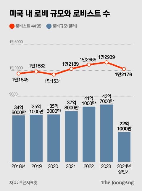 중앙일보