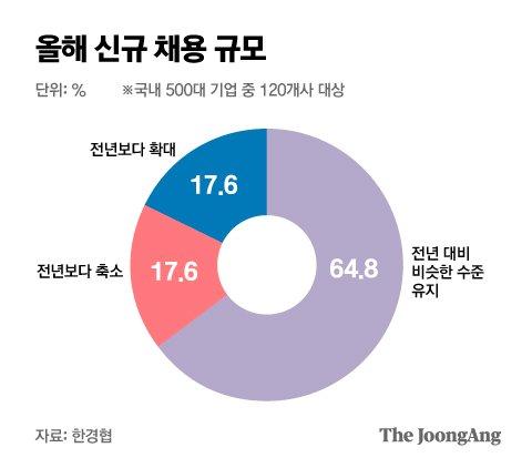 중앙일보