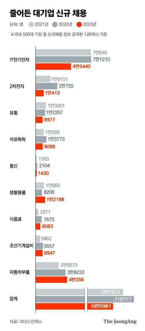 중앙일보