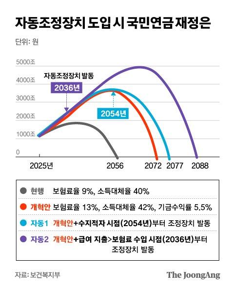 중앙일보