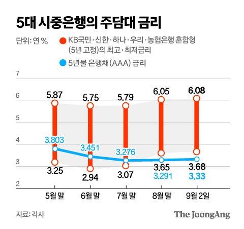 중앙일보