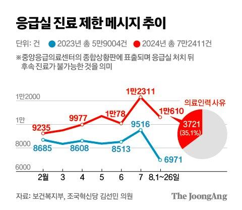 중앙일보