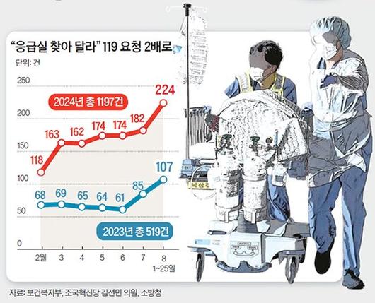 중앙일보