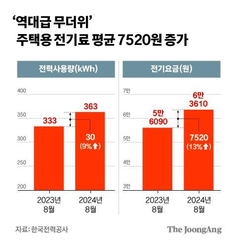 중앙일보