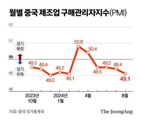 중앙일보