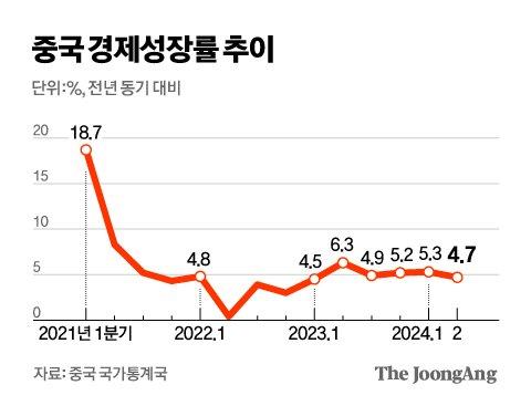 중앙일보