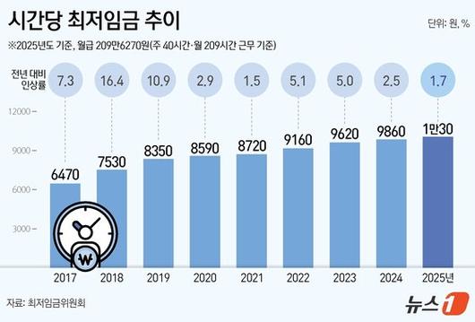 중앙일보