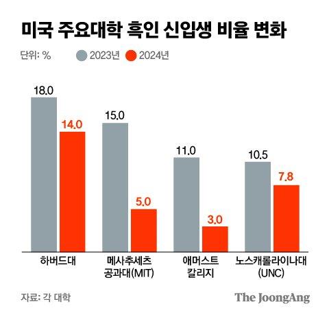 중앙일보