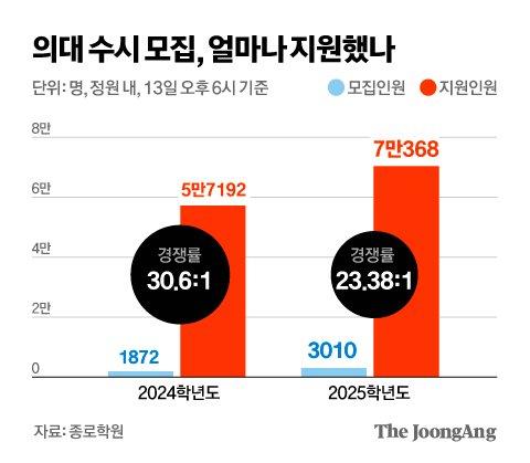 중앙일보