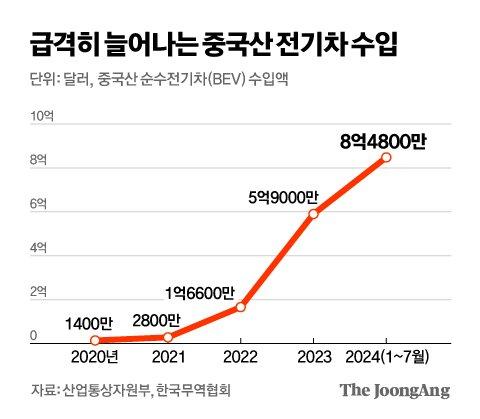 중앙일보