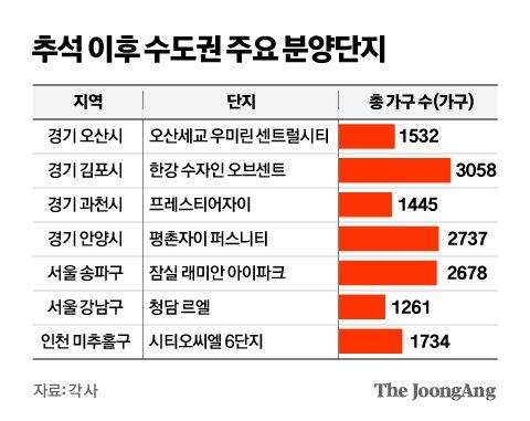 중앙일보