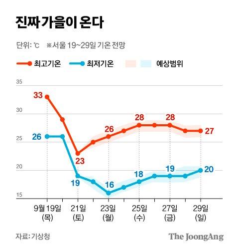 중앙일보