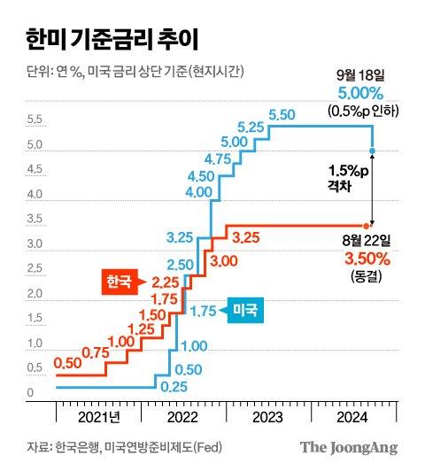 중앙일보