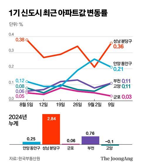 중앙일보