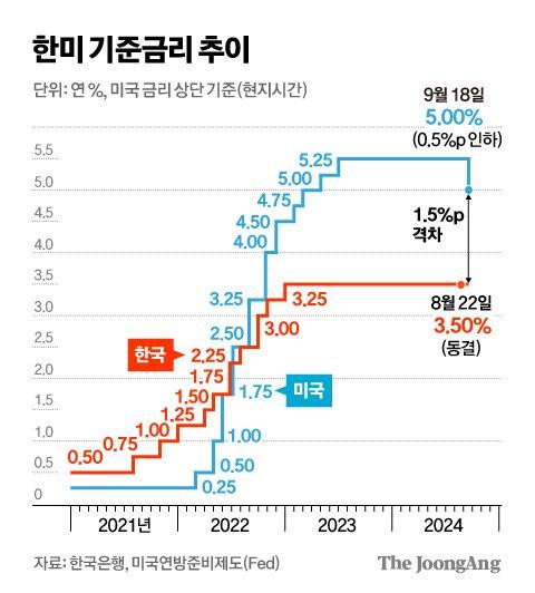 중앙일보