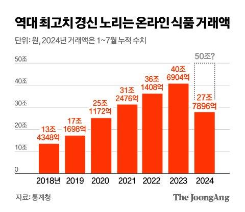 중앙일보