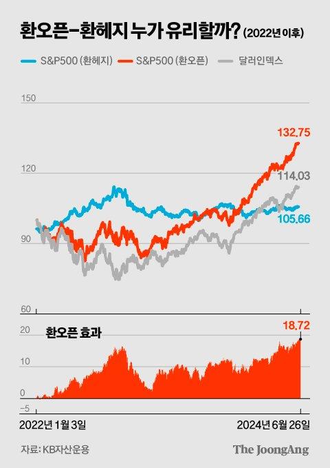 중앙일보