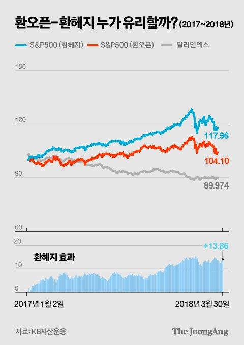 중앙일보