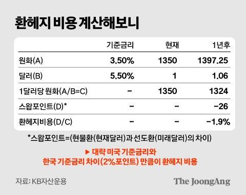 중앙일보