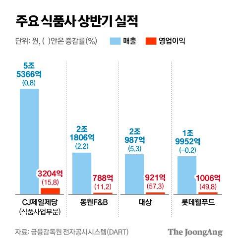 중앙일보