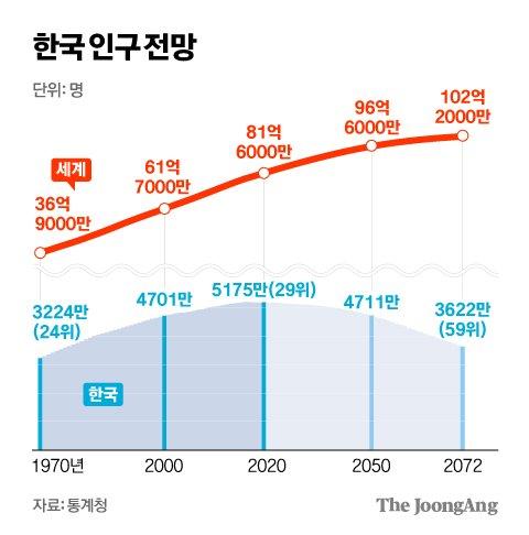 중앙일보