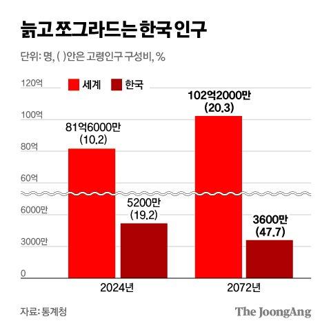 중앙일보