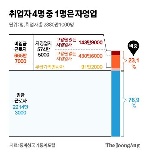 중앙일보