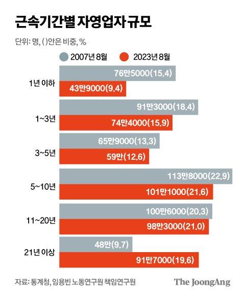 중앙일보