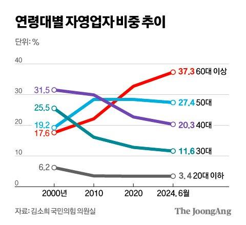 중앙일보