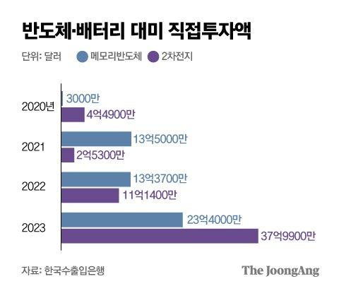 중앙일보