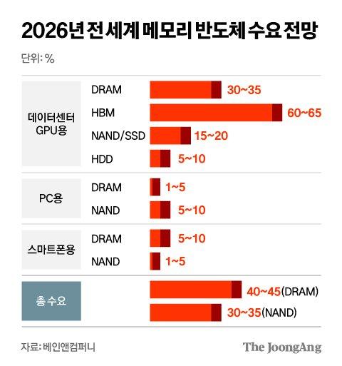 중앙일보