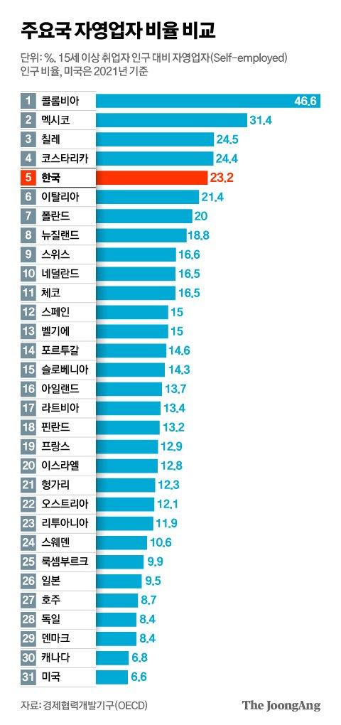 중앙일보