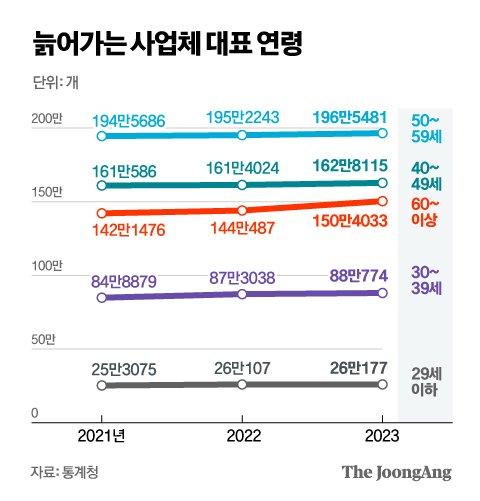 중앙일보