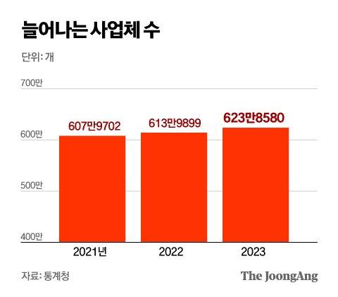 중앙일보