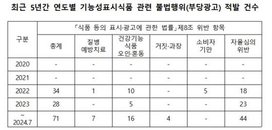 중앙일보