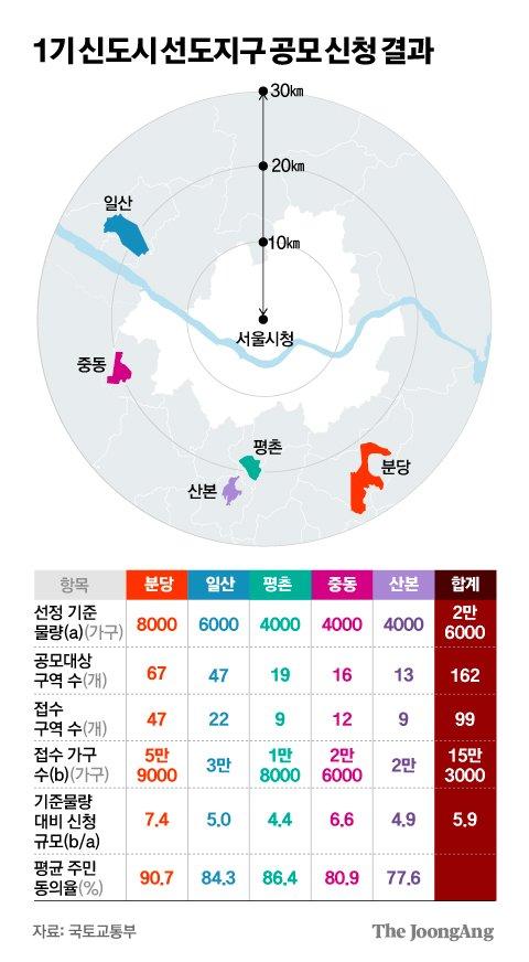 중앙일보