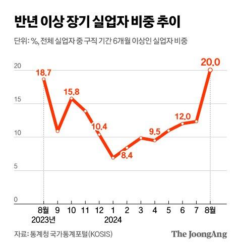 중앙일보