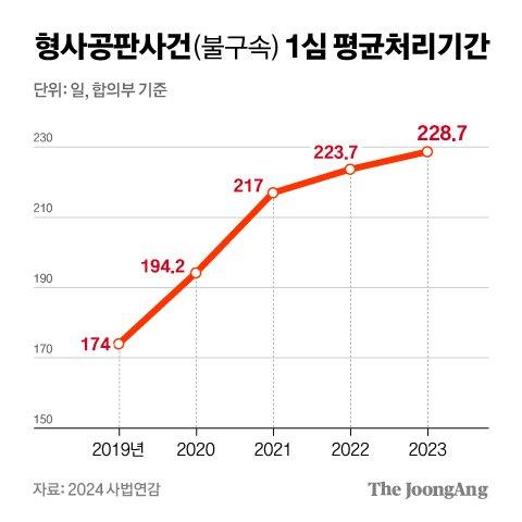 중앙일보