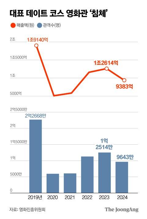 중앙일보