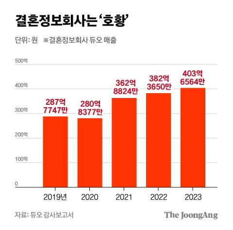 중앙일보