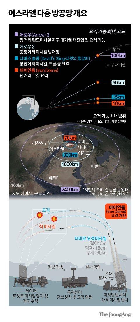 중앙일보