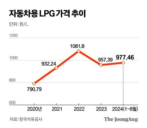 중앙일보