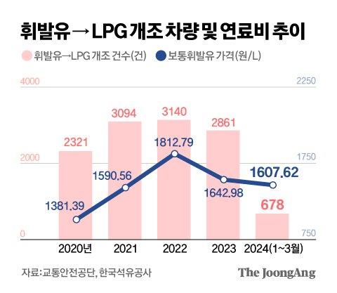 중앙일보